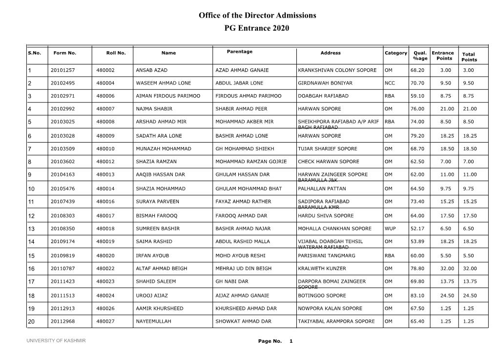 Office of the Director Admissions PG Entrance 2020