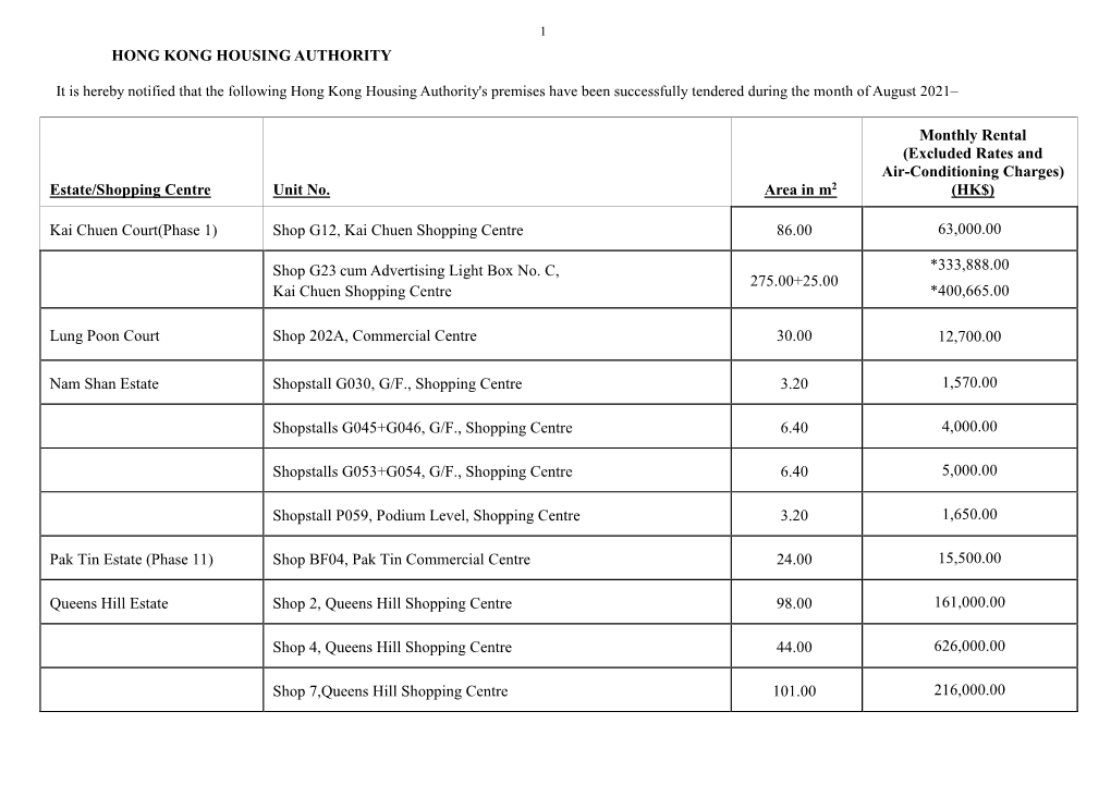 Tender Awards of the Latest 12 Months