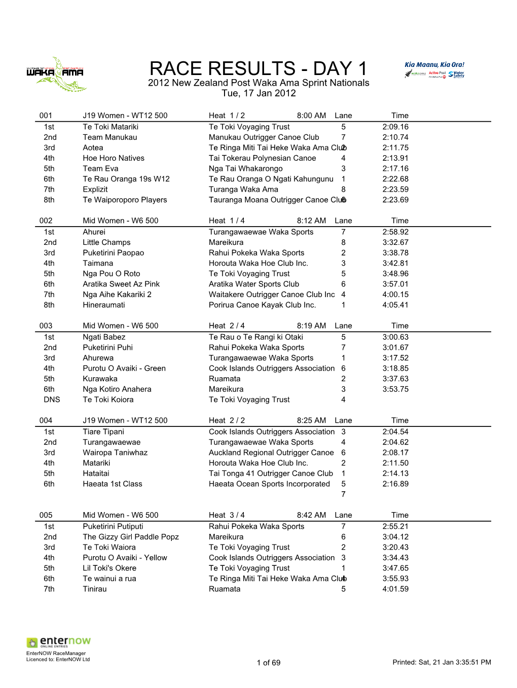 RACE RESULTS - DAY 1 2012 New Zealand Post Waka Ama Sprint Nationals Tue, 17 Jan 2012