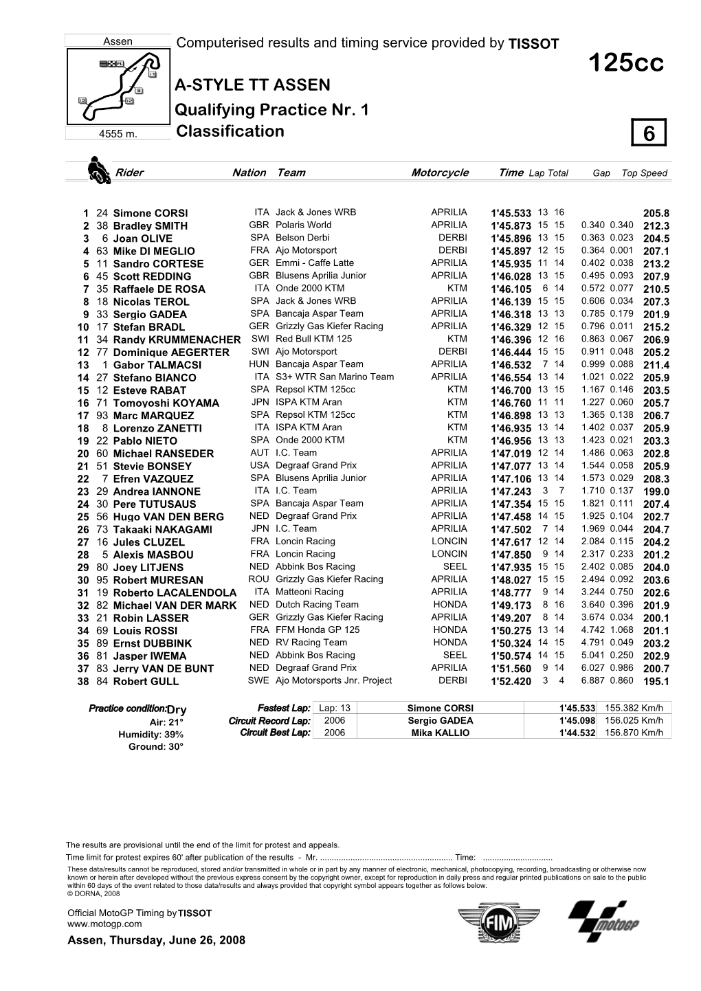 R Practice CLASSIFICATION