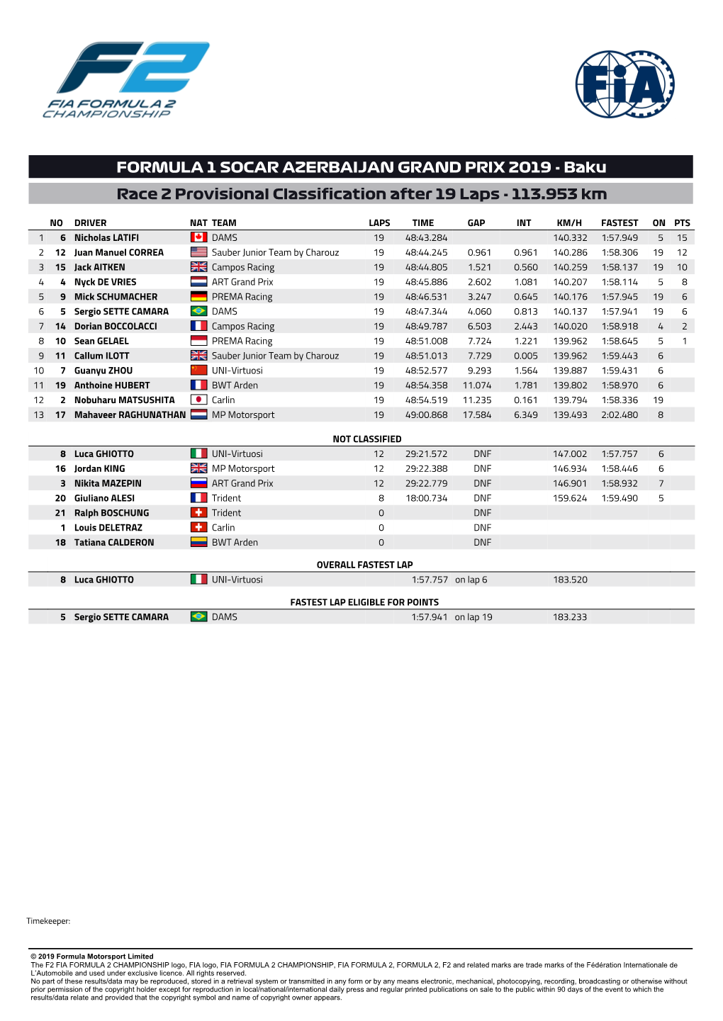 FORMULA 1 SOCAR AZERBAIJAN GRAND PRIX 2019 - Baku Race 2 Provisional Classification After 19 Laps - 113.953 Km