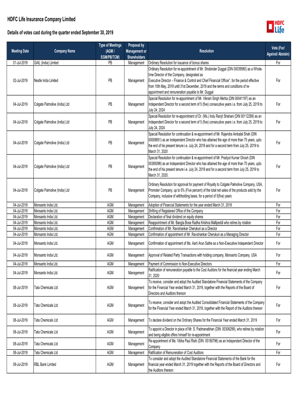 Proxy-Voting-Disclosure-Quarter