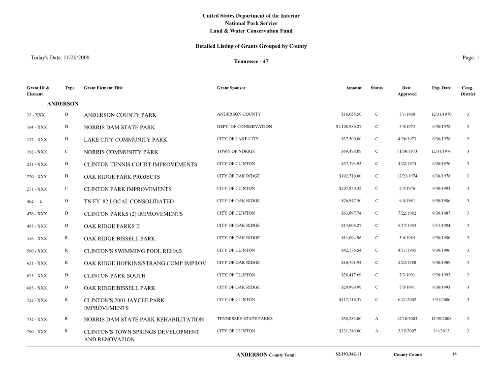 United States Department of the Interior National Park Service Land & Water Conservation Fund --- Detailed Listing of Grants