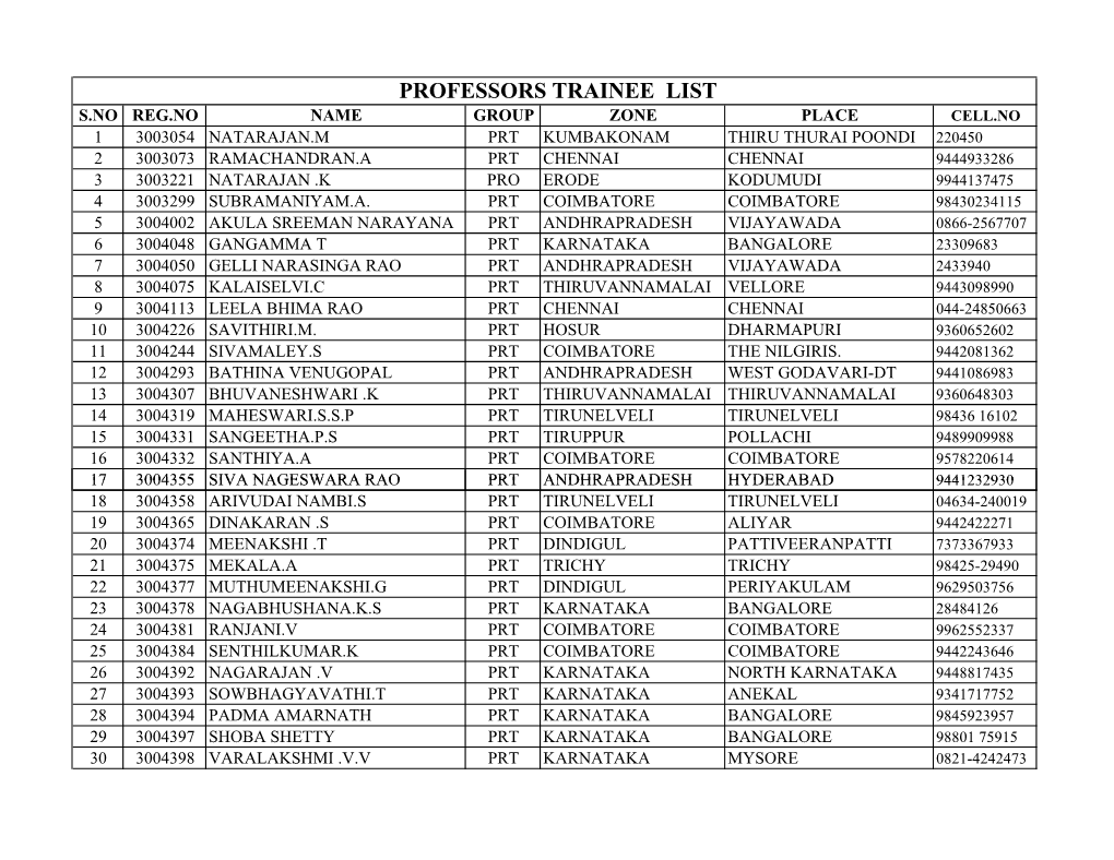 Professors Trainee List