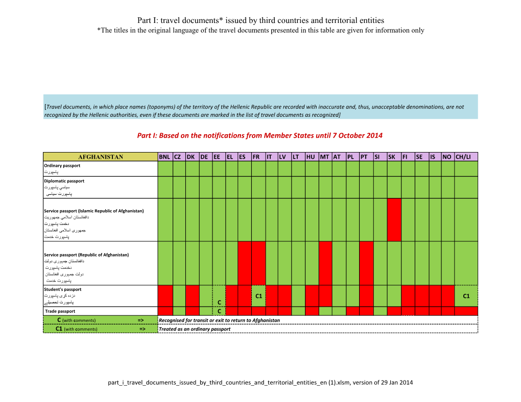 Travel Documents* Issued by Third