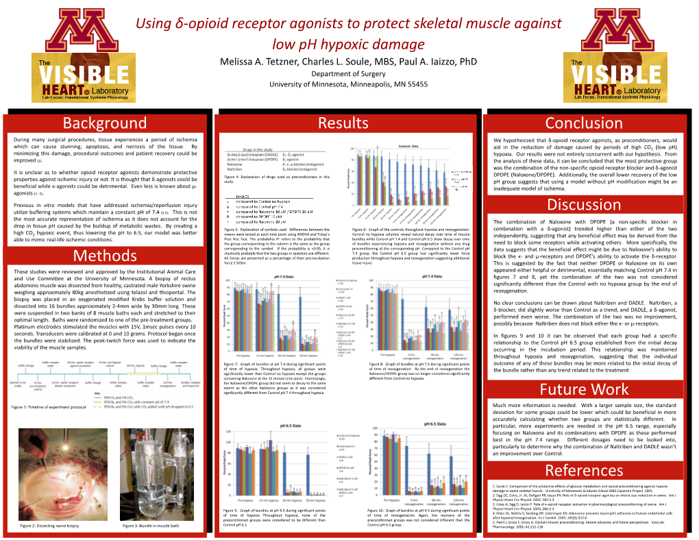Using Δ-Opioid Receptor Agonists to Protect Skeletal Muscle Against Low Ph Hypoxic Damage Melissa A