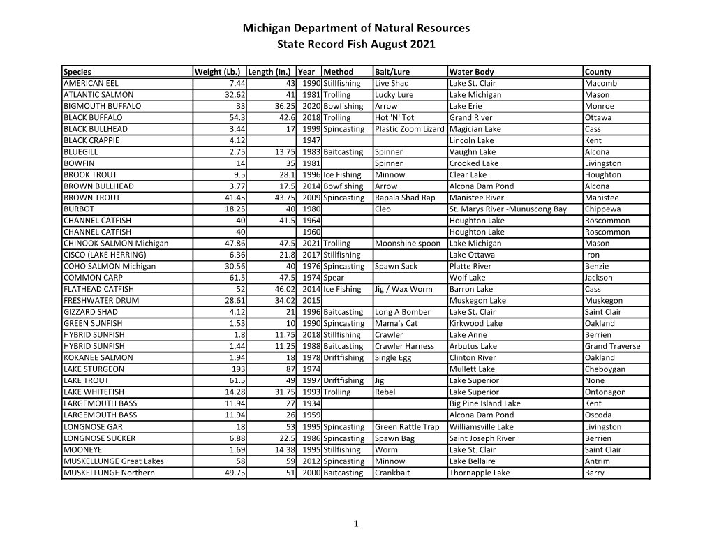 Michigan Department of Natural Resources State Record Fish August 2021