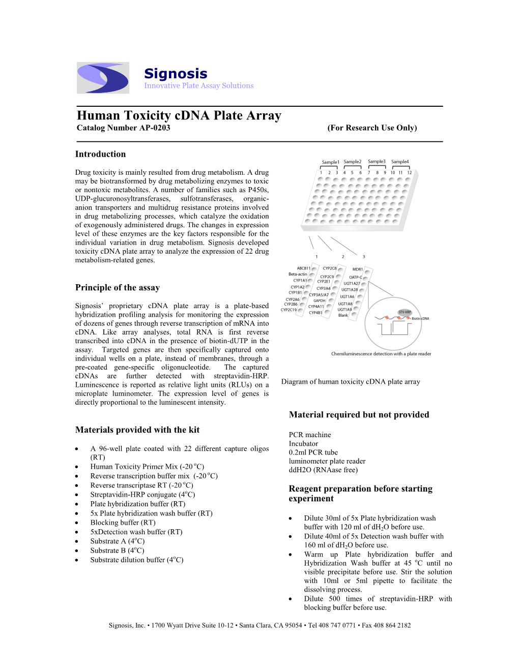 Human Toxicity Cdna Plate Array Signosis