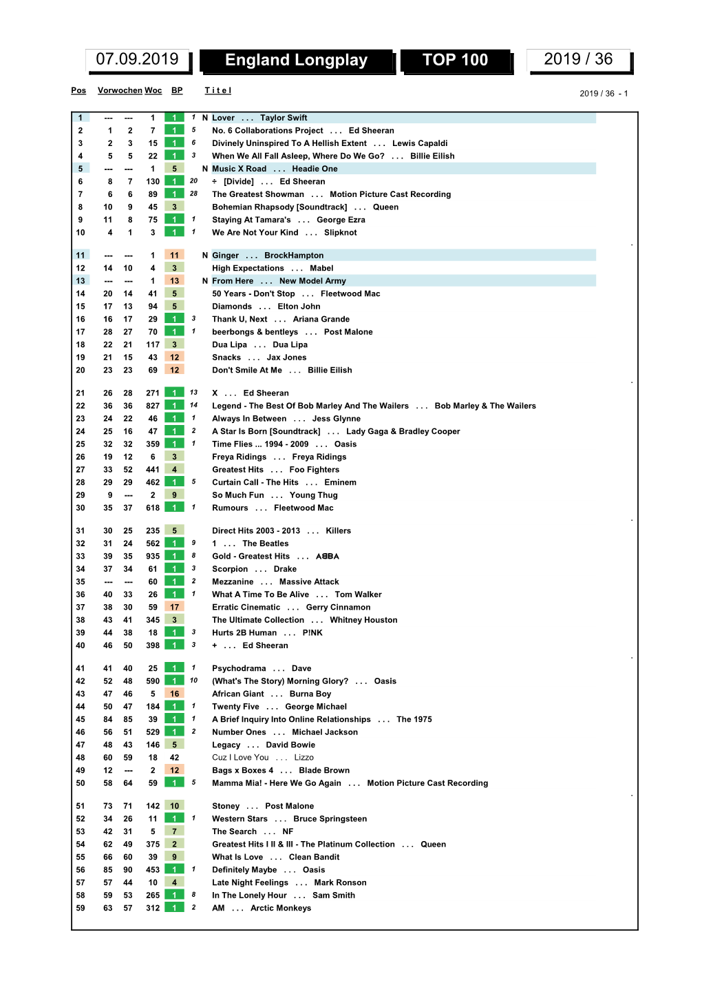 England Longplay TOP 100 2019 / 36 07.09.2019