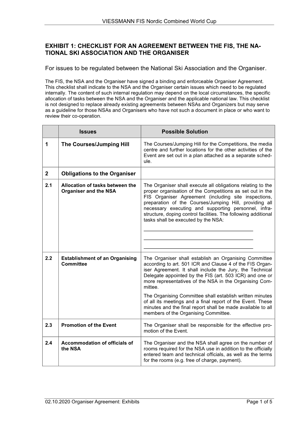 Exhibit 1: Checklist for an Agreement Between the Fis, the Na- Tional Ski Association and the Organiser