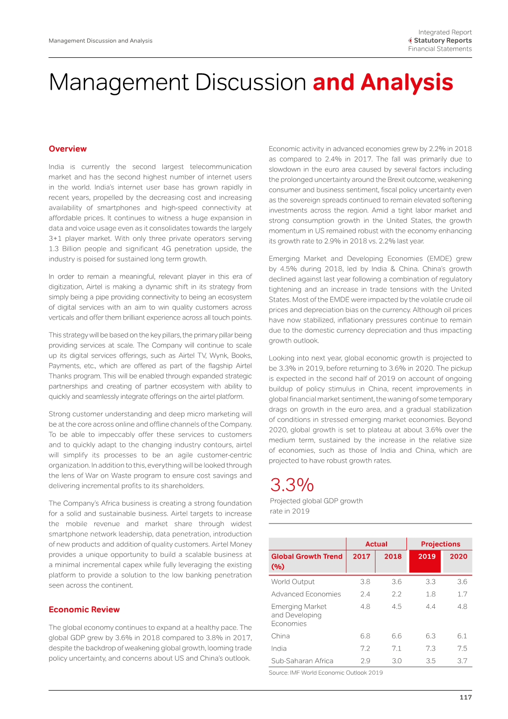 Management Discussion and Analysis Statutory Reports Financial Statements Management Discussion and Analysis