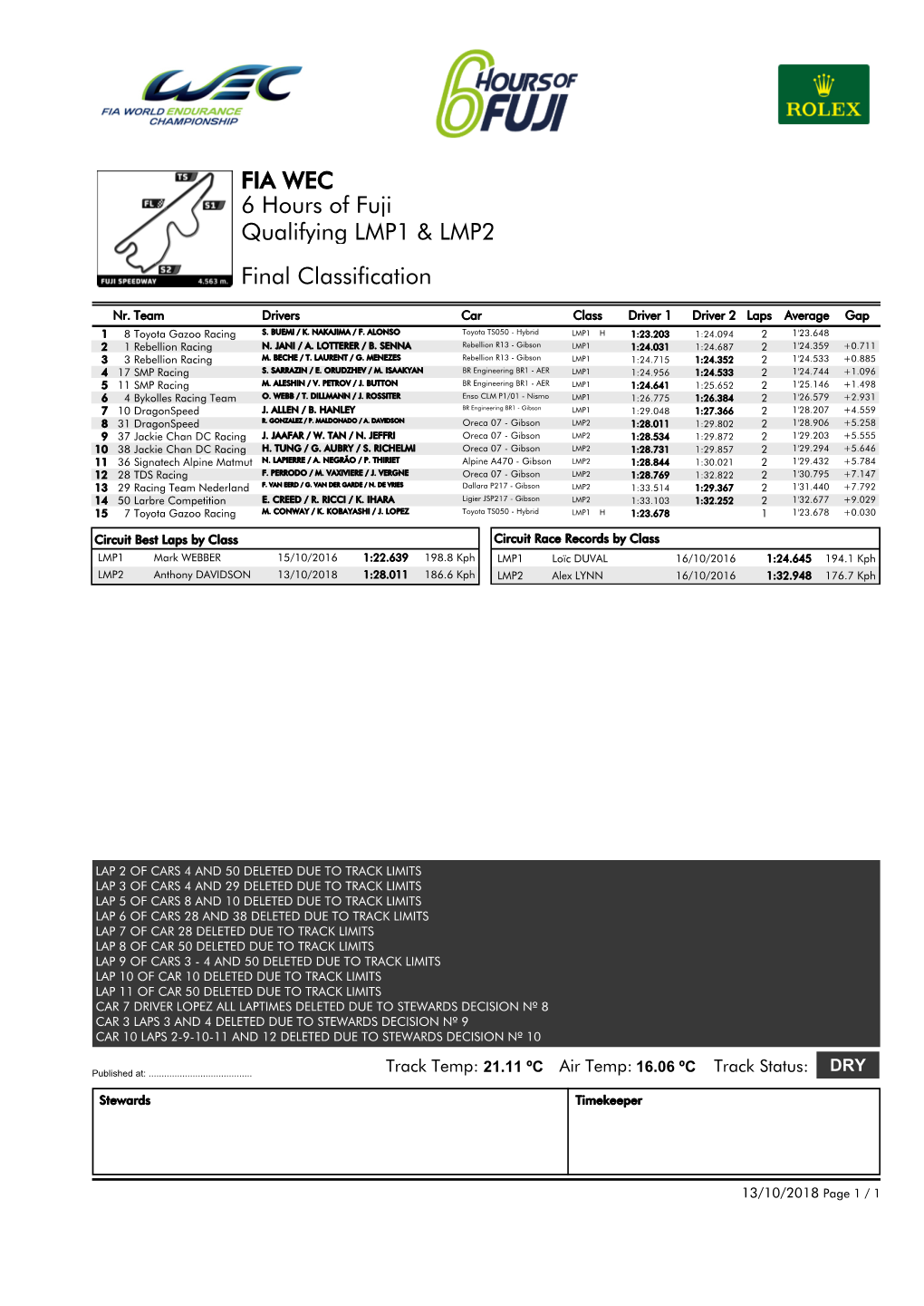 Qualifying LMP1 & LMP2 6 Hours of Fuji FIA WEC Final Classification