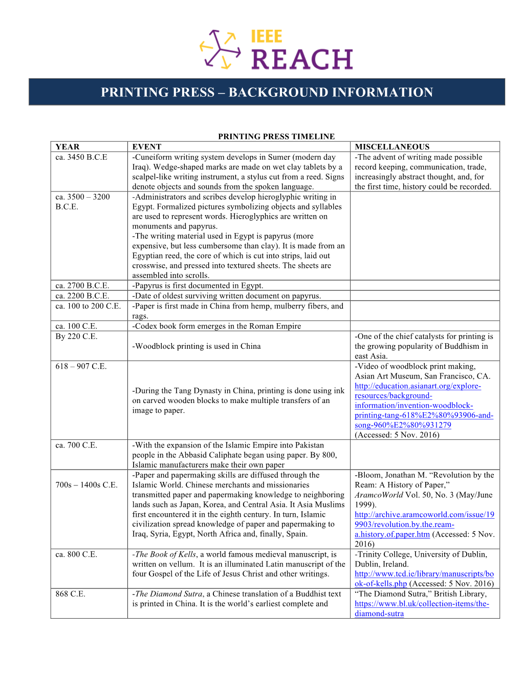 Printing Press – Background Information