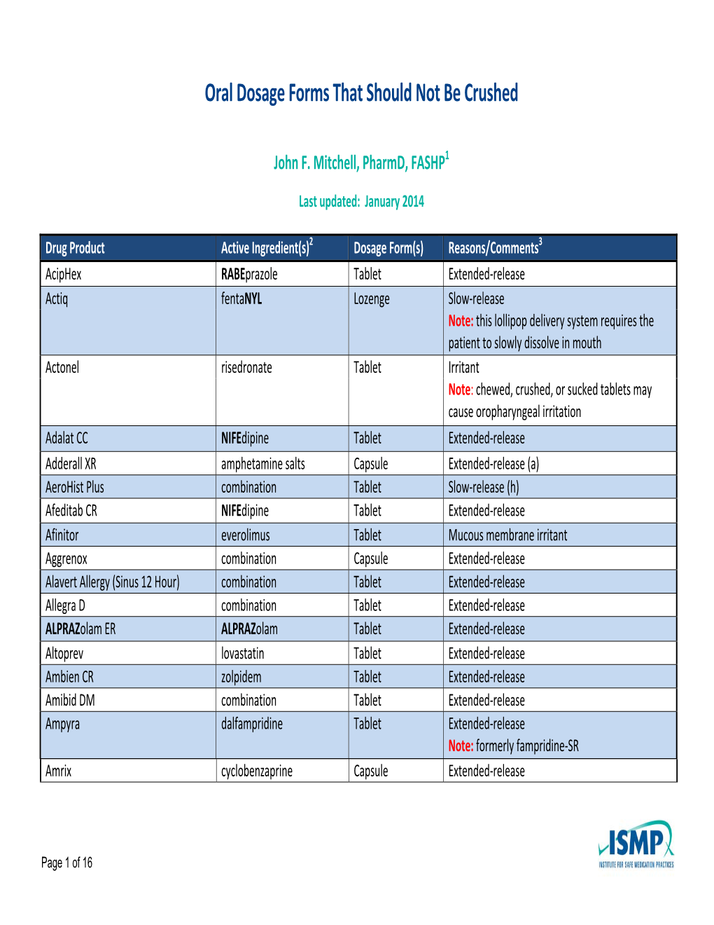 Oral Dosage Forms That Should Not Be Crushed