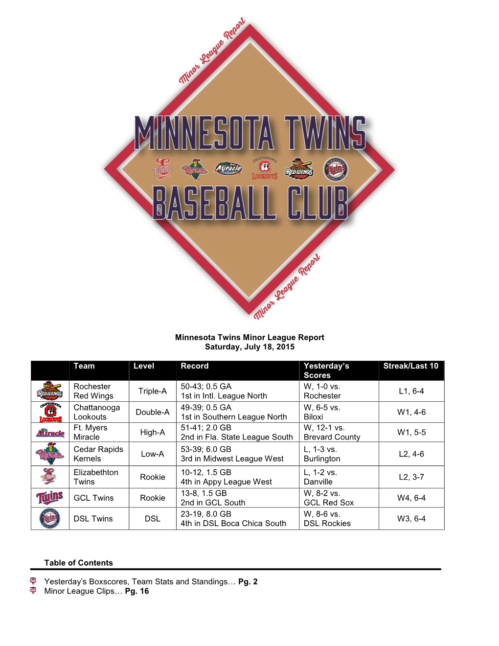 Minnesota Twins Minor League Report Saturday, July 18, 2015
