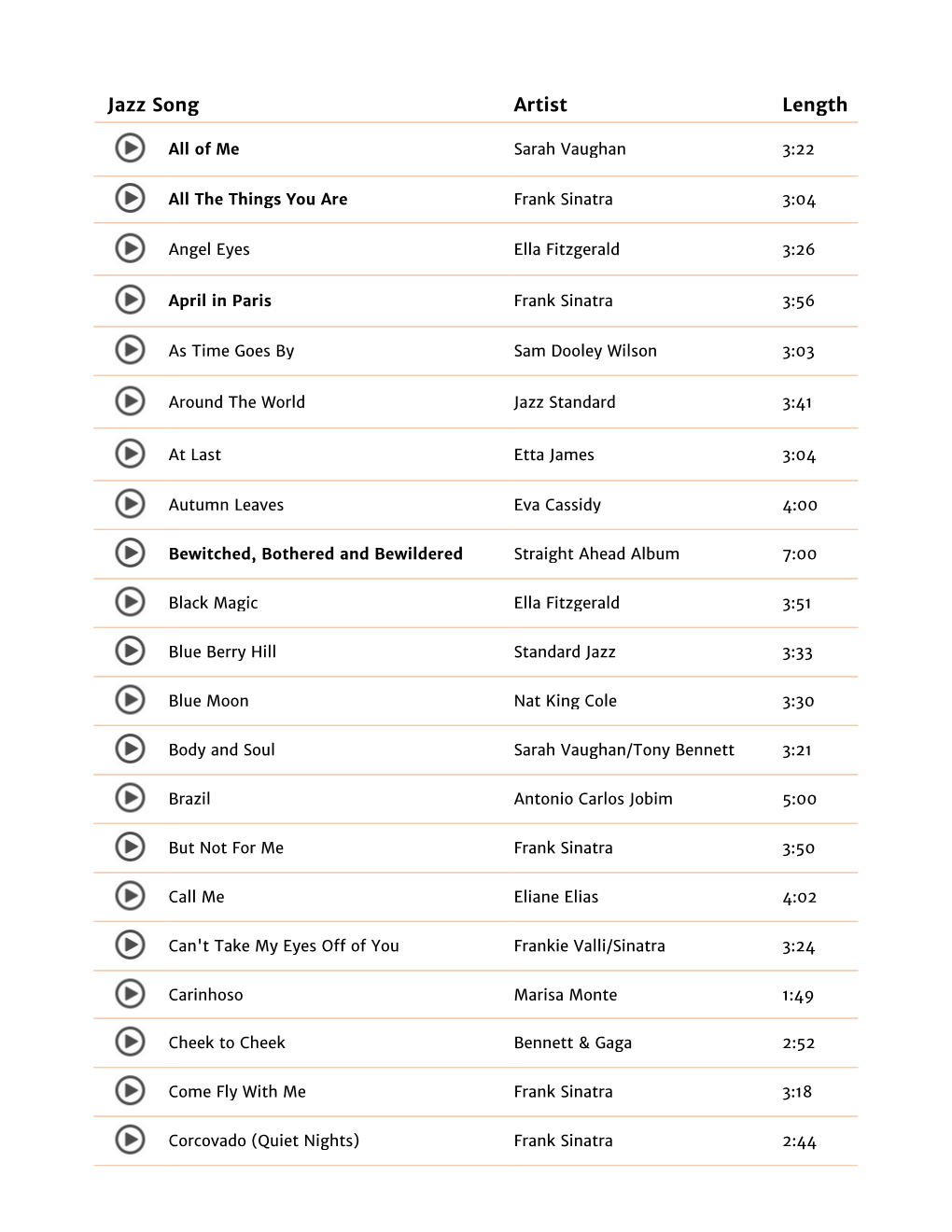 Jazz Song Artist Length