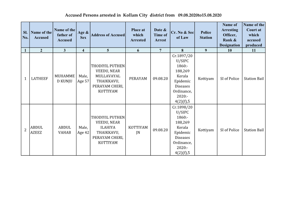 Accused Persons Arrested in Kollam City District from 09.08.2020To15.08.2020
