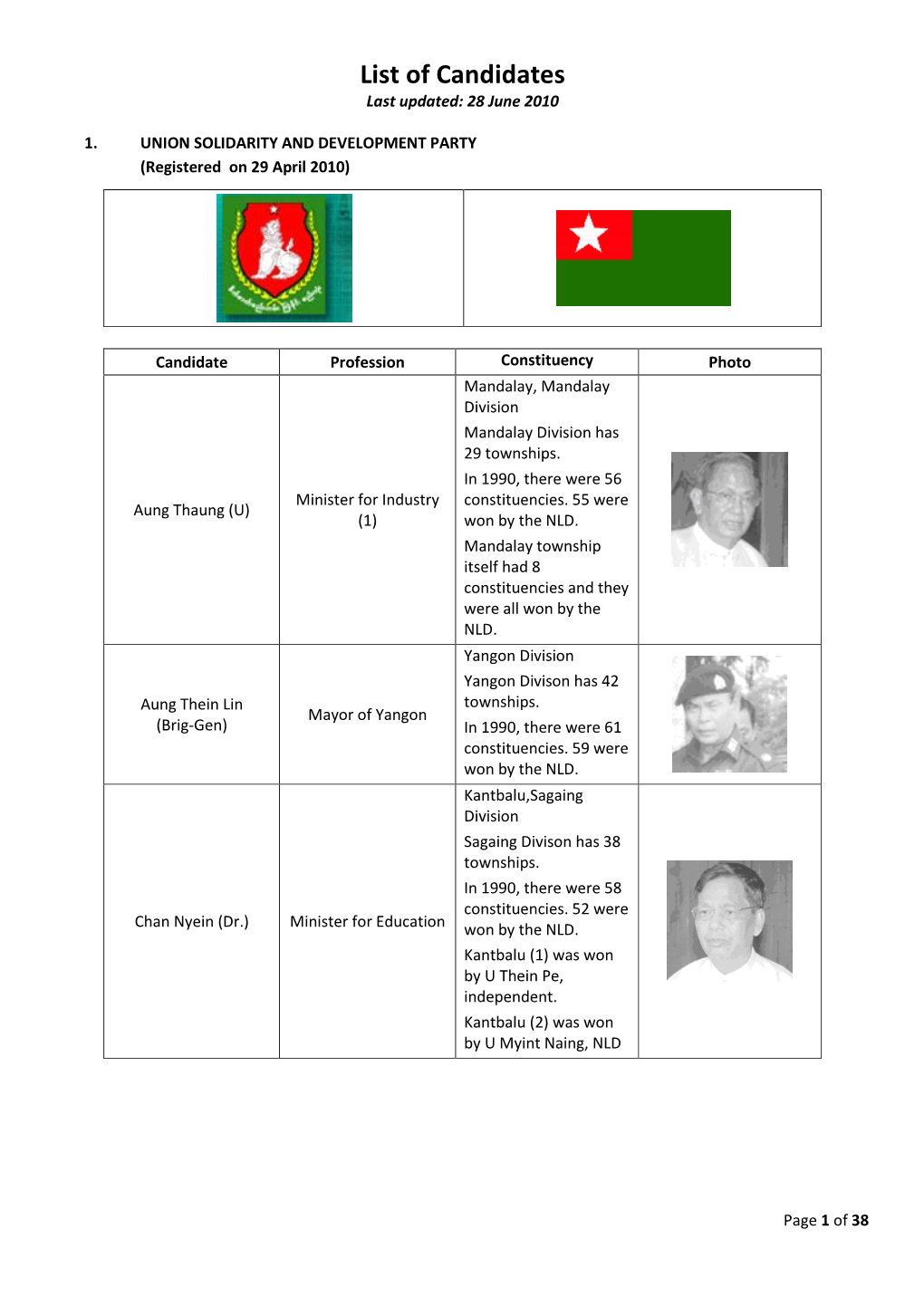 List of Candidates Last Updated: 28 June 2010