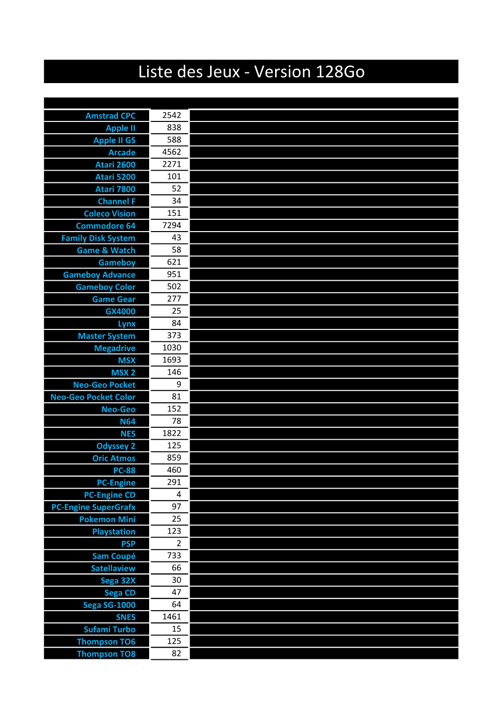 Liste Des Jeux - Version 128Go