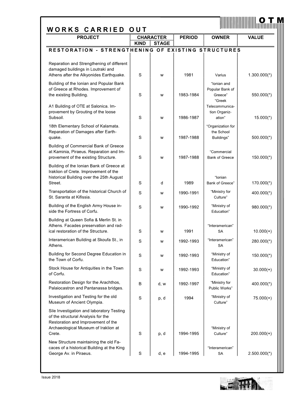 Restoration-Strengthening of Existing