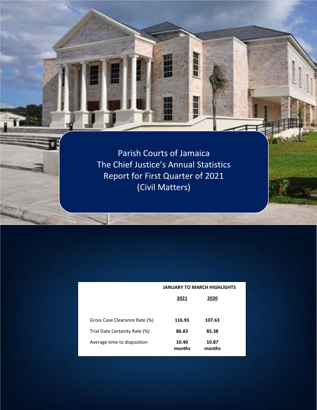 The Chief Justice's Statistics Report for First Quarter of 2021 (Civil Matters)