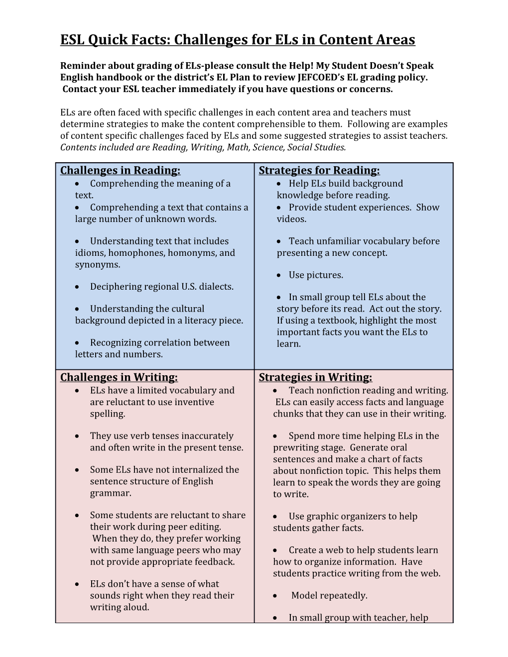 ESL Quick Facts: Challenges for Els in Content Areas