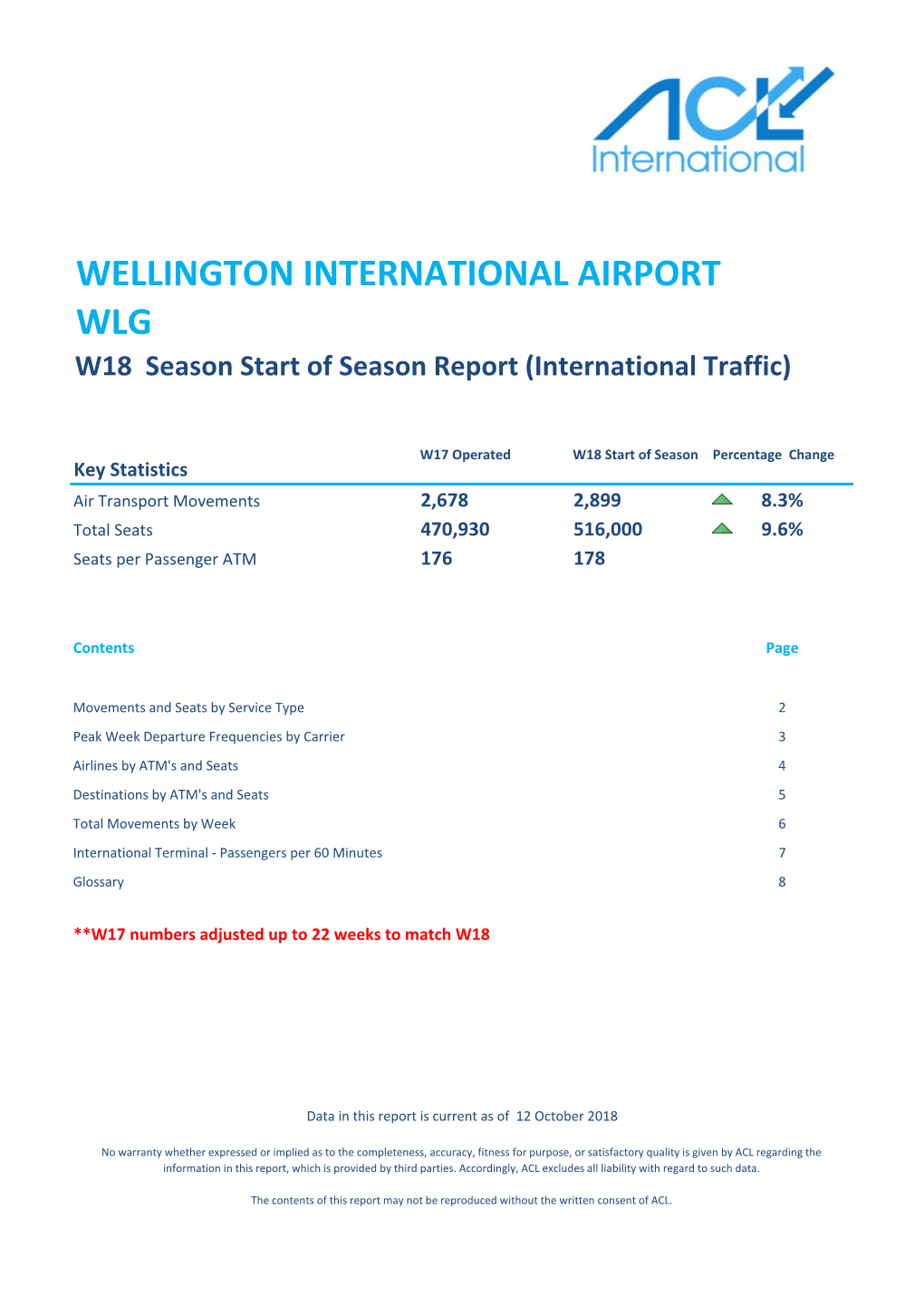 WELLINGTON INTERNATIONAL AIRPORT WLG W18 Season Start of Season Report (International Traffic)