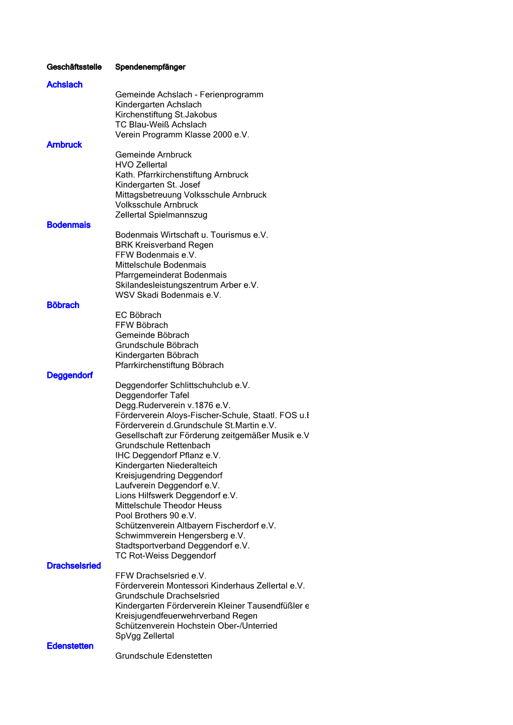 Achslach Gemeinde Achslach - Ferienprogramm Kindergarten Achslach Kirchenstiftung St.Jakobus TC Blau-Weiß Achslach Verein Programm Klasse 2000 E.V