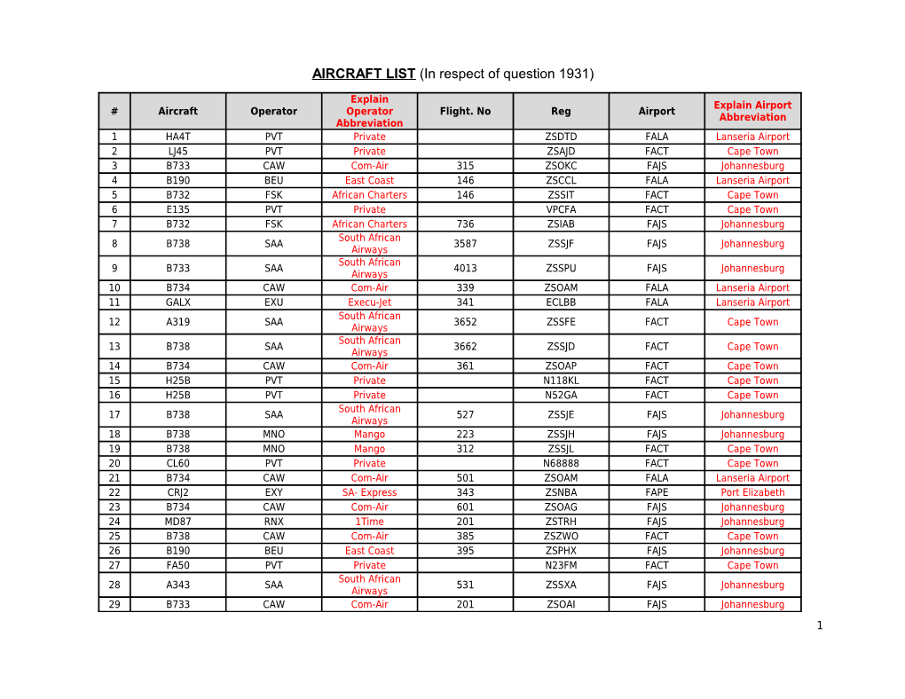 AIRCRAFT LIST (In Respect of Question 1931)