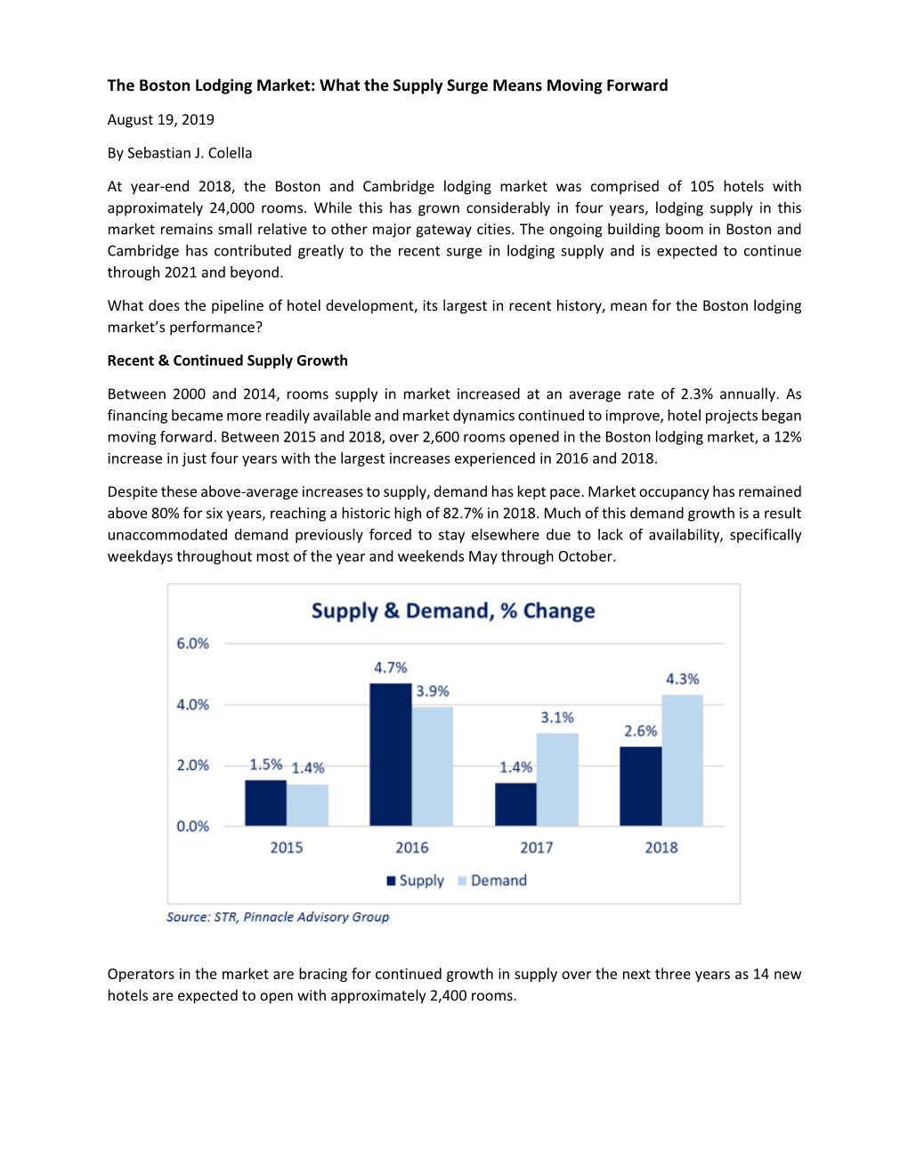 The Boston Lodging Market: What the Supply Surge Means Moving Forward August 19, 2019