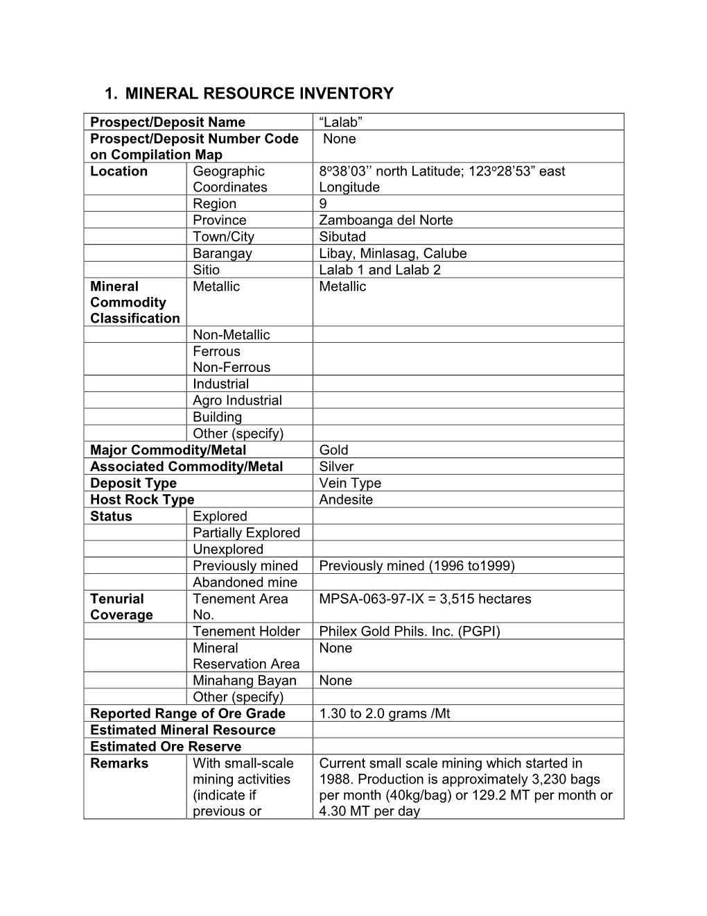 1. Mineral Resource Inventory