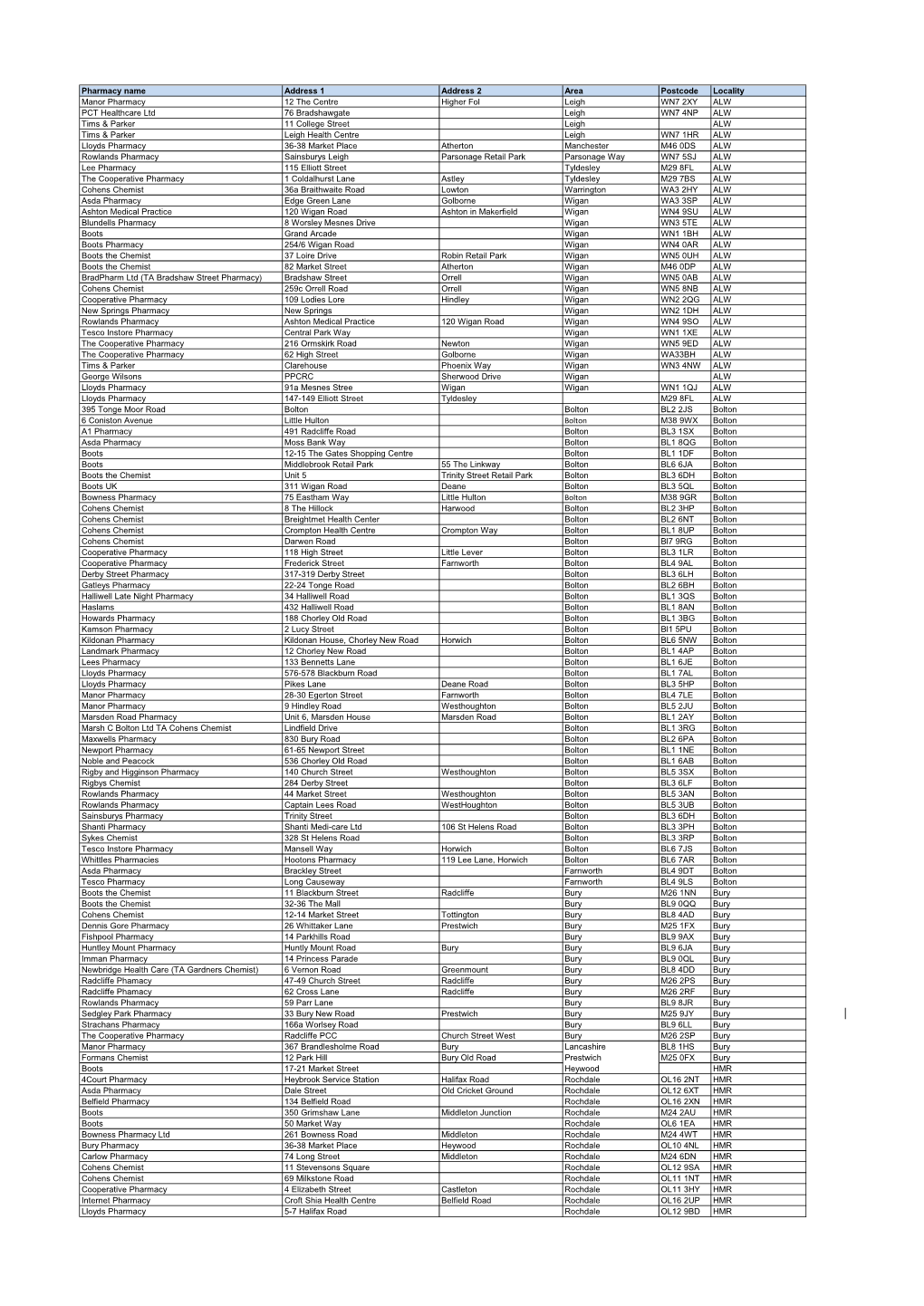 Pharmacy Name Address 1 Address 2 Area Postcode Locality Manor Pharmacy 12 the Centre Higher Fol Leigh WN7 2XY ALW PCT Healthcar