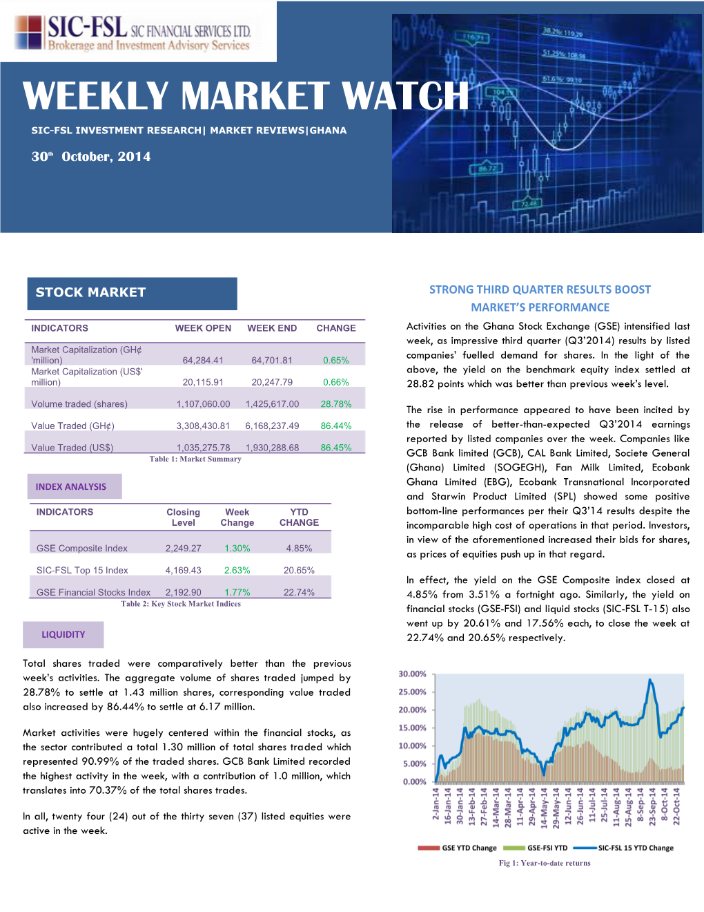 Weekly Market Watch Sic-Fsl Investment+ Research| Market Reviews|Ghana