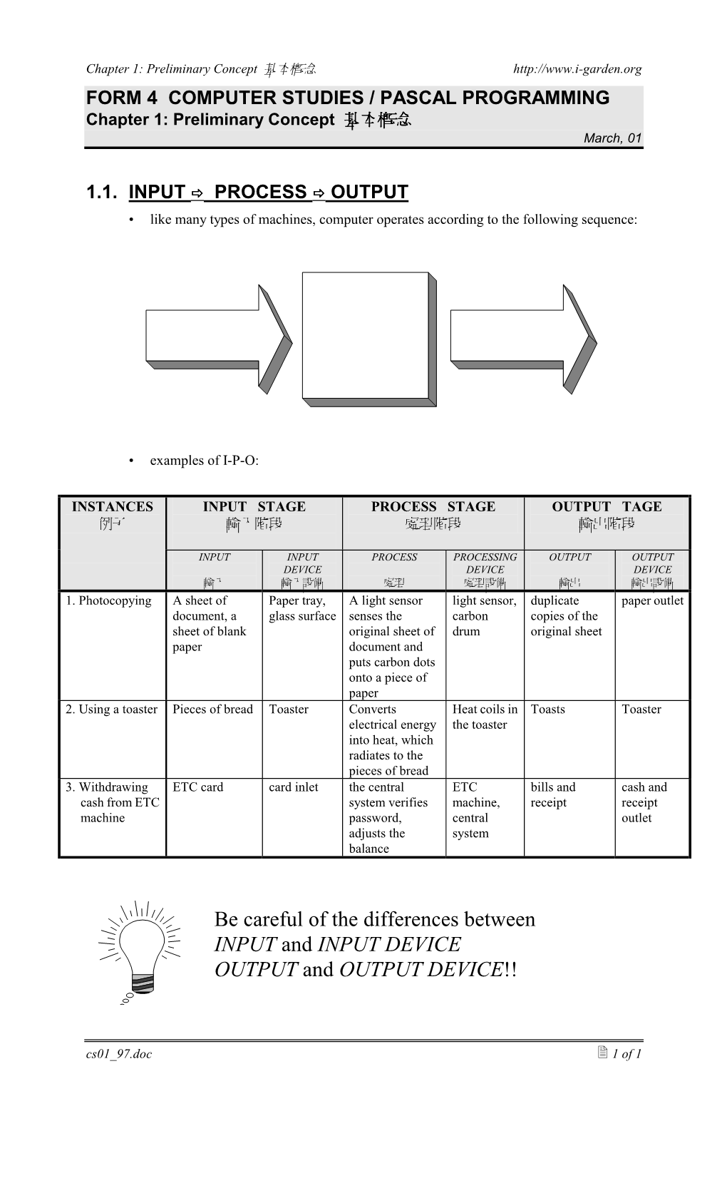 Be Careful of the Differences Between INPUT and INPUT DEVICE OUTPUT and OUTPUT DEVICE!!