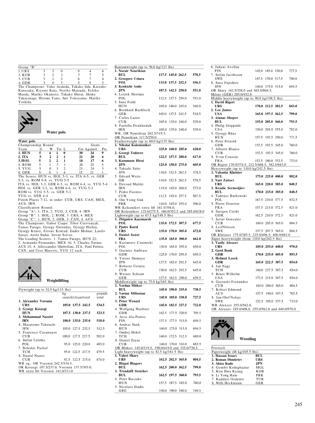 Water Polo Weightlifting Wrestling