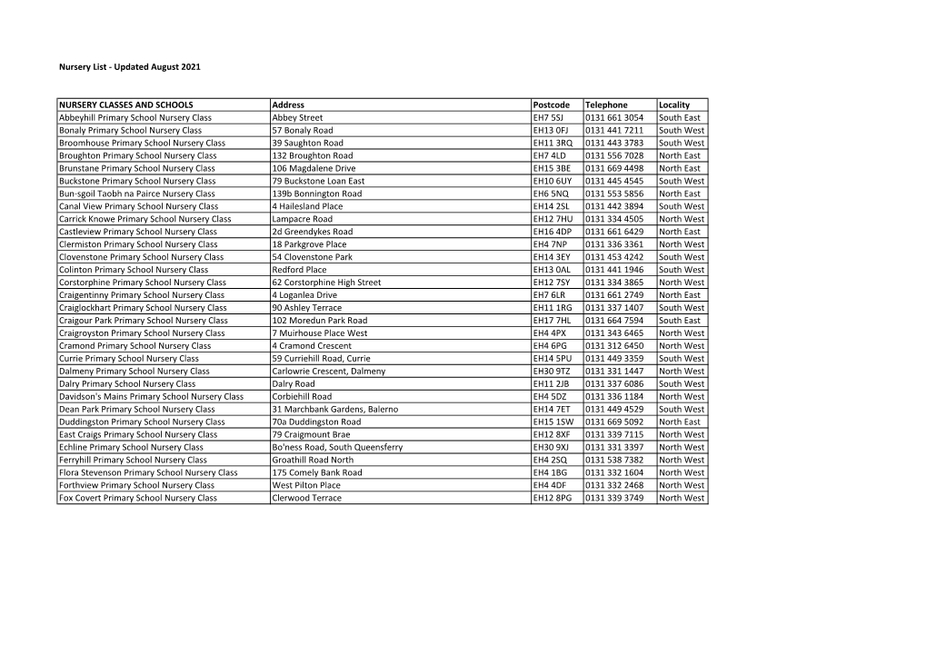 Nursery List - Updated August 2021