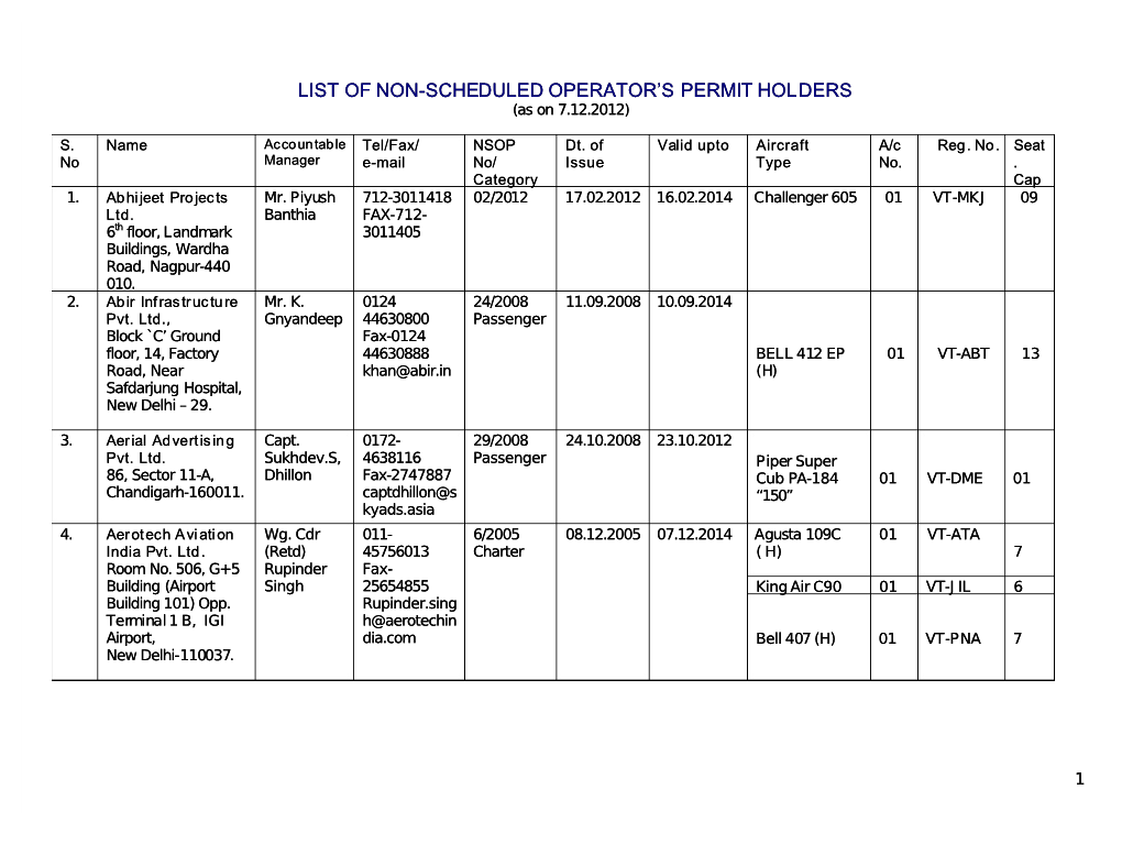 List of Non-Scheduled Operator's Permit Holders