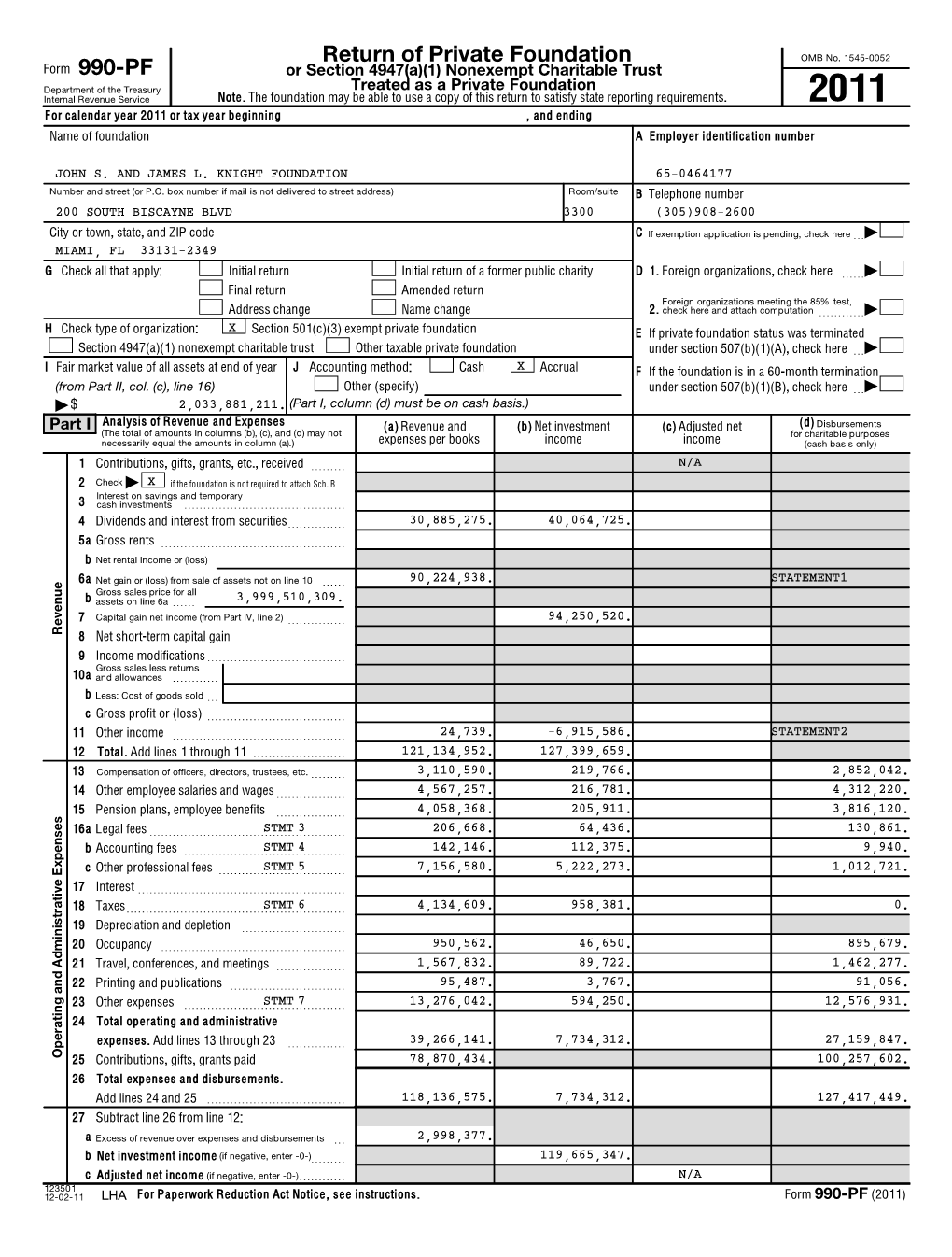 Return of Private Foundation 990-PF