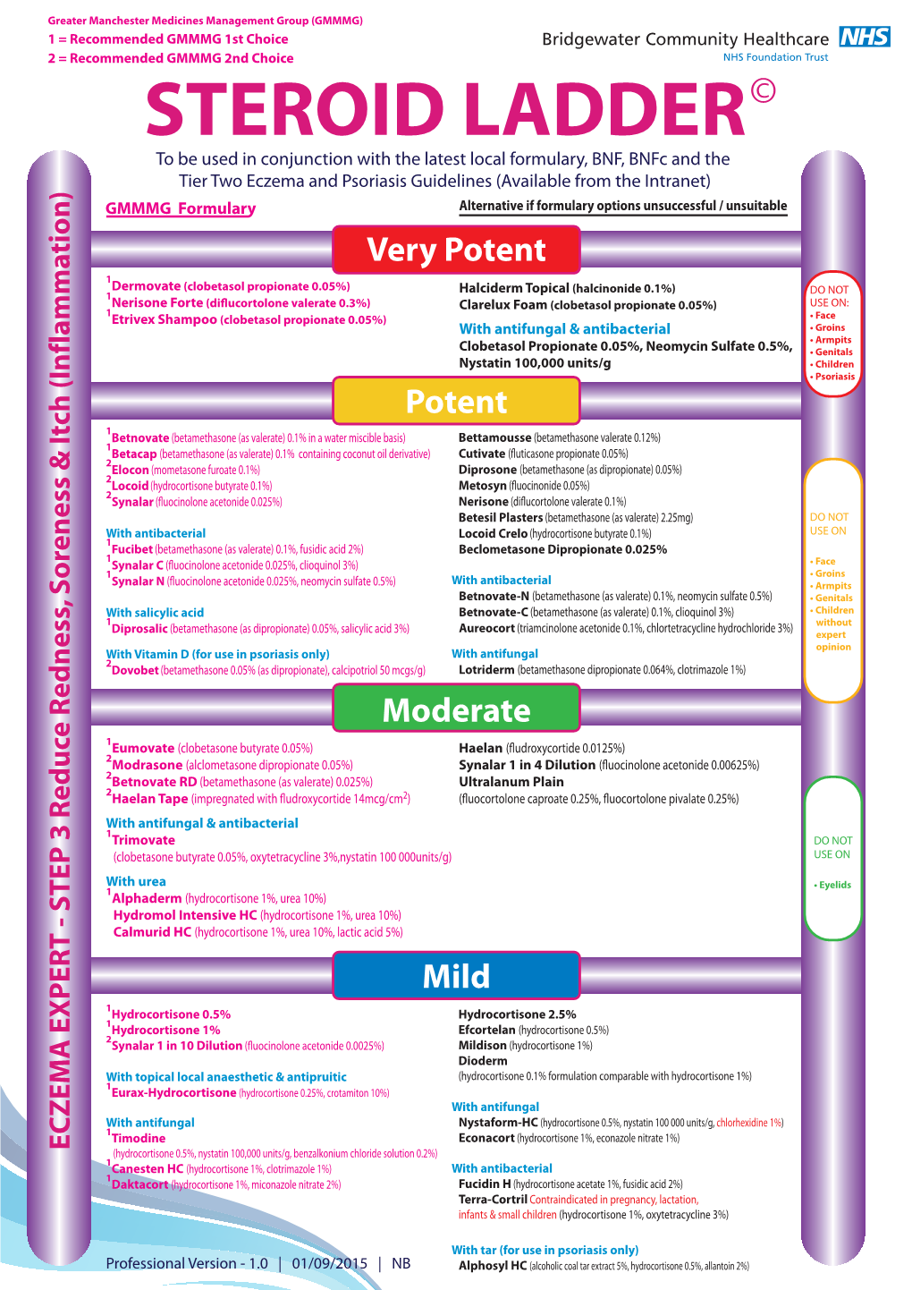 03. Steroid Ladder