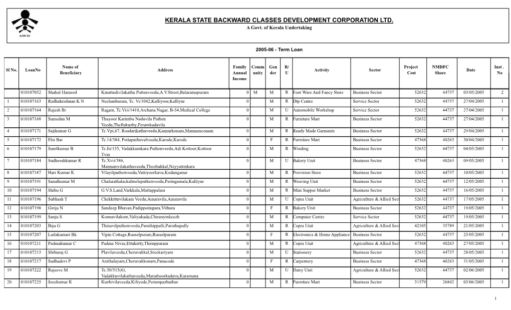 2005-06 - Term Loan