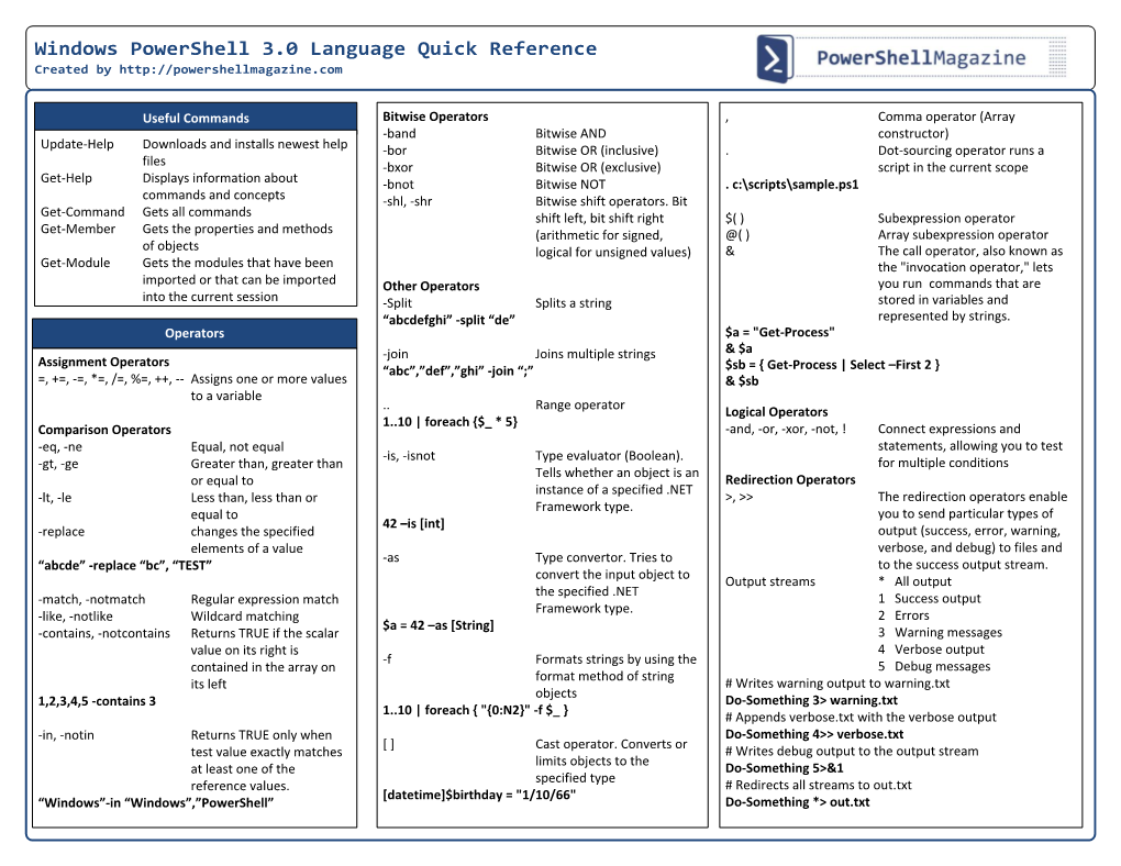 Powershell 3.0 ISE Cheat Sheet