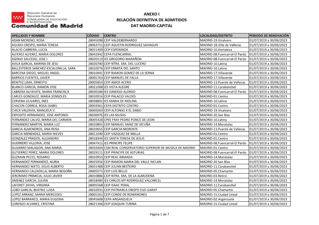 Anexo I Relación Definitiva De Admitidos Dat Madrid-Capital