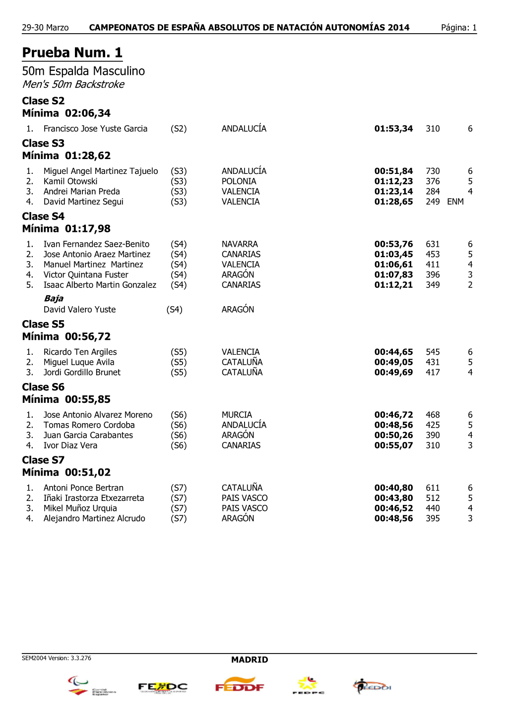 Prueba Num. 1 50M Espalda Masculino Men's 50M Backstroke Clase S2 Mínima 02:06,34 1