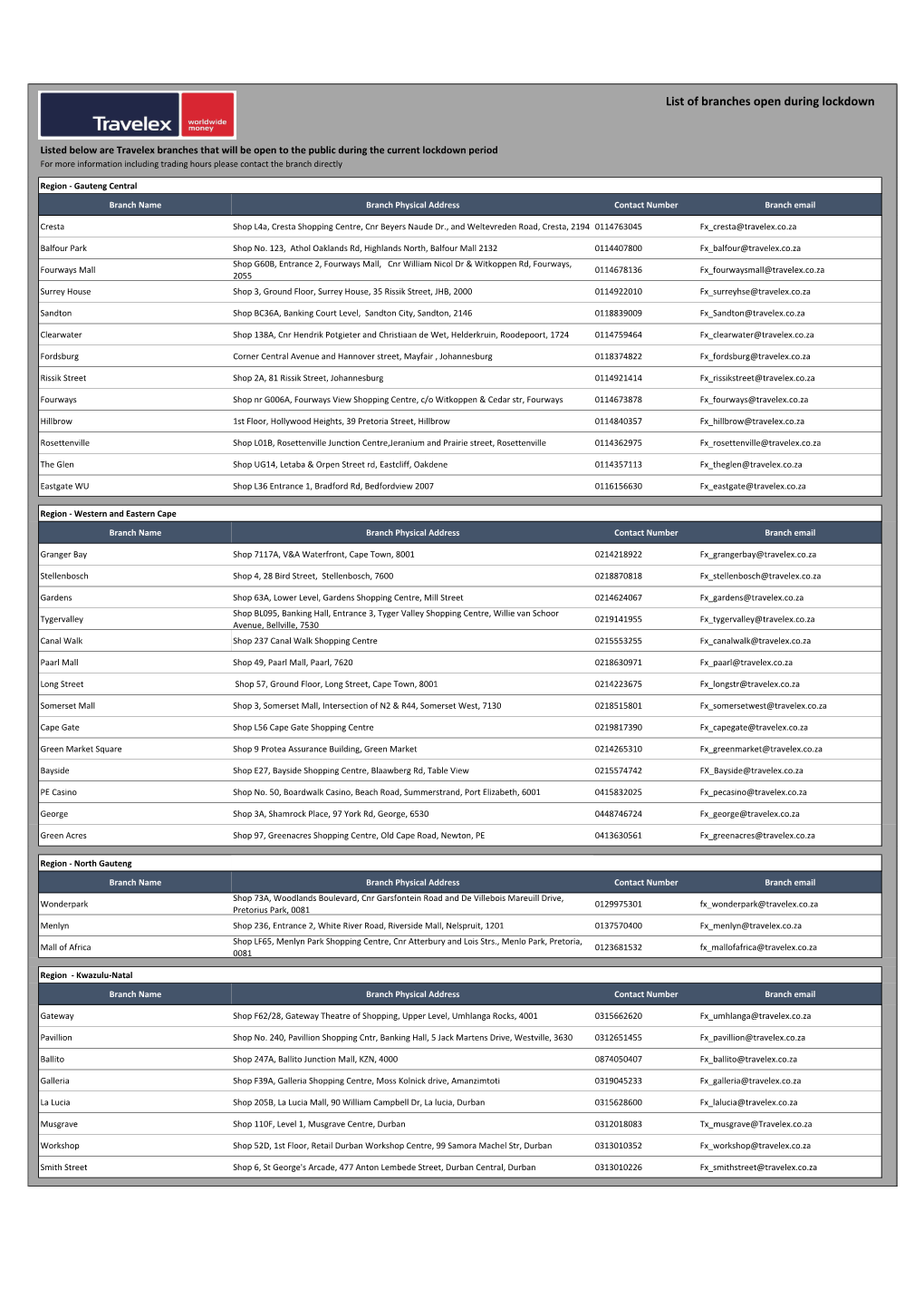 List of Branches Open During Lockdown