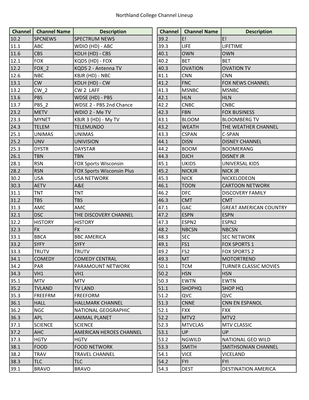 Northland College Channel Lineup.Xlsx