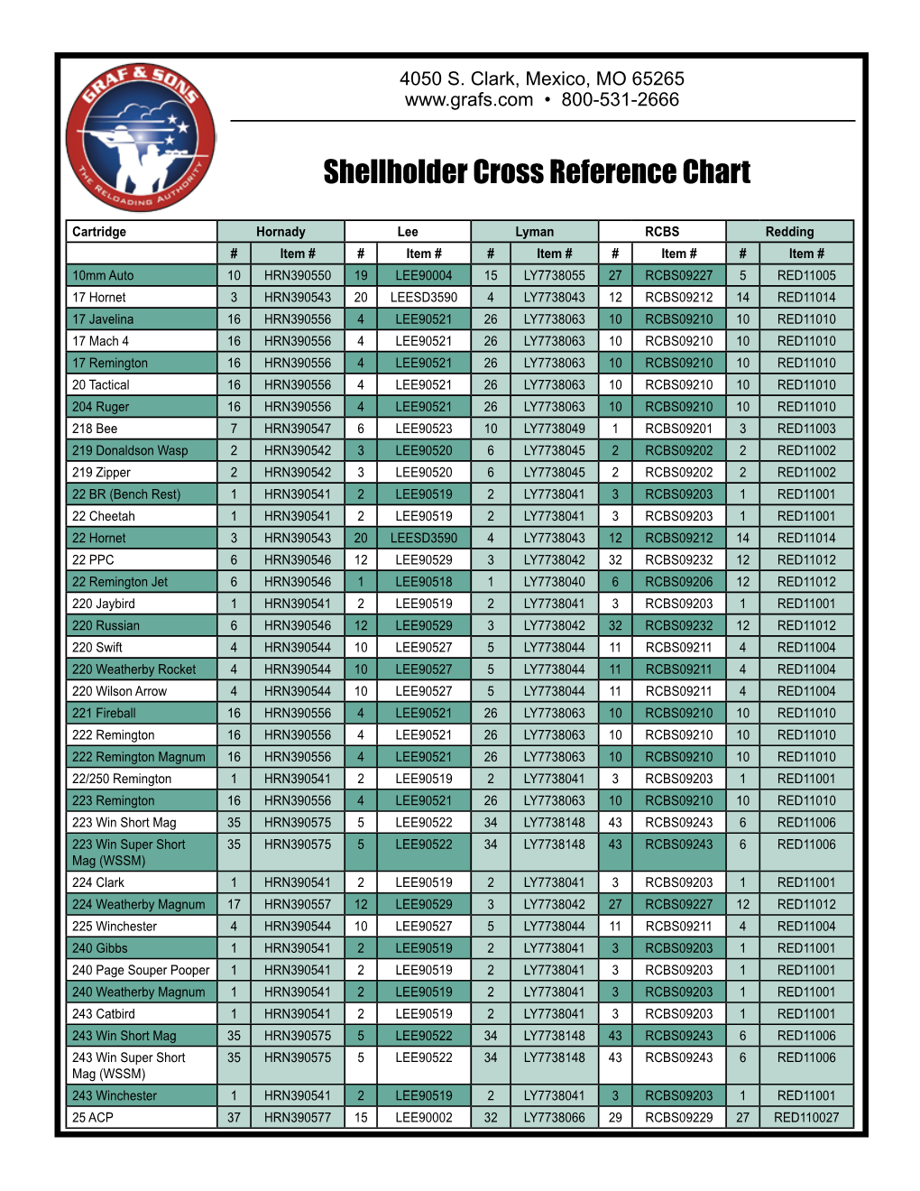 Shellholder Cross Reference Chart