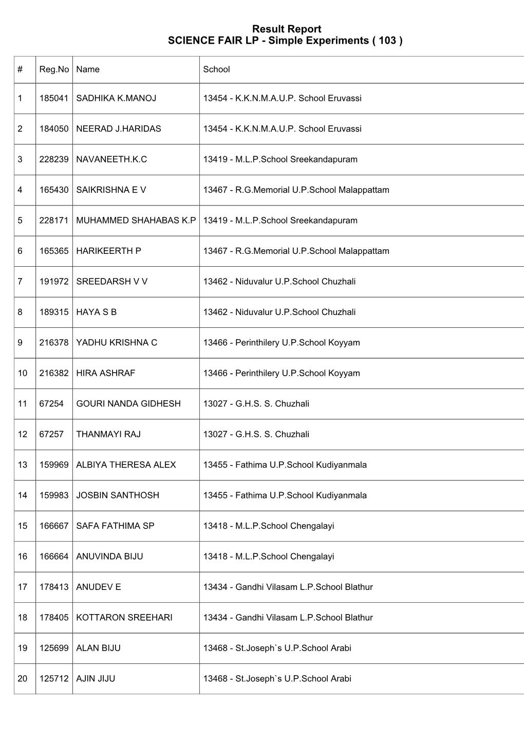 Result Report SCIENCE FAIR LP - Simple Experiments ( 103 )