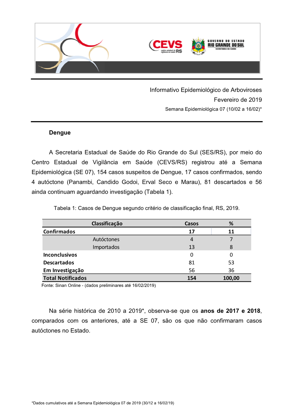 Informativo Epidemiológico Dengue, Chik E Zika