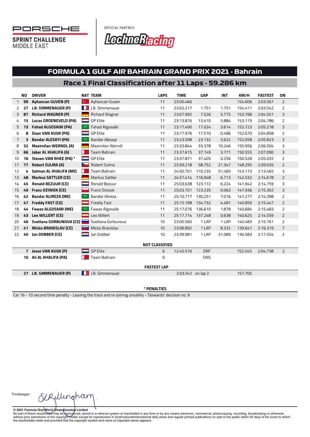 FORMULA 1 GULF AIR BAHRAIN GRAND PRIX 2021 - Bahrain Race 1 Final Classification After 11 Laps - 59.286 Km