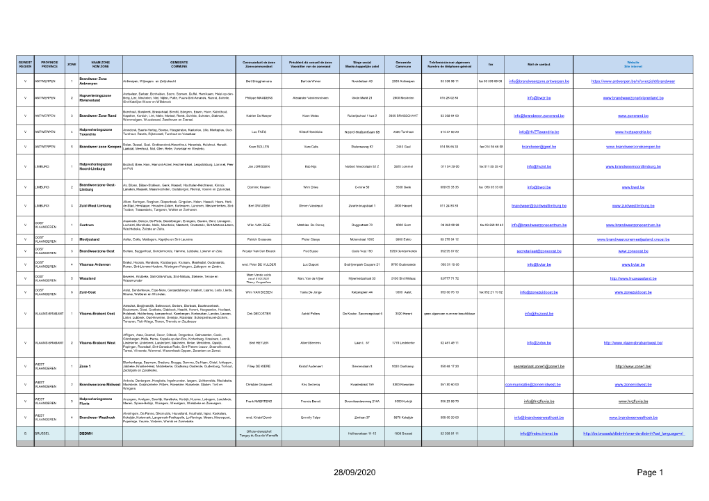 Document Interne SPFI